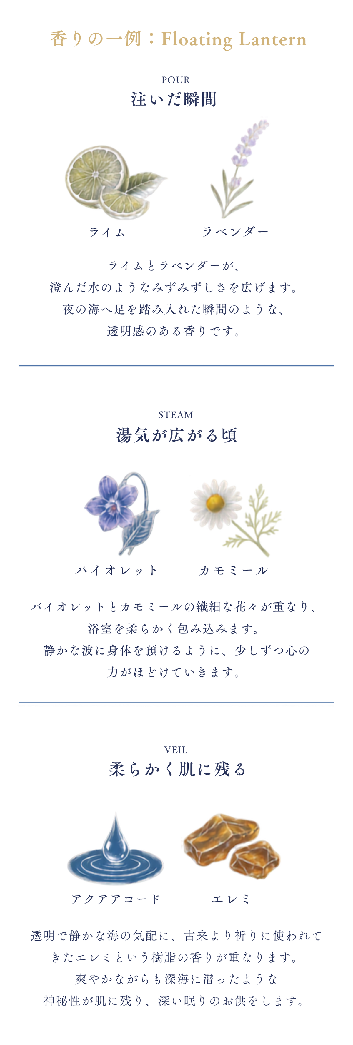 バスフレグランス / 新たな香り体験