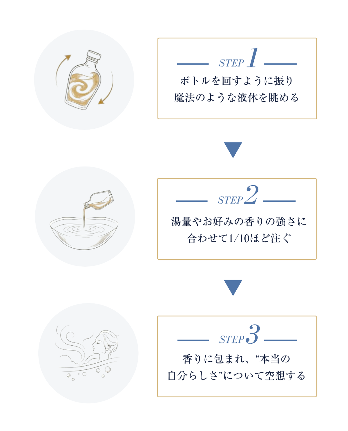 アイテムの使い方